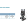 Циркуляционный вертикальный насос с линейным расположением патрубков LEO LPP 65-21-4/2 L7998