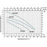 Насос дренажный LEO LKS-1004P L6395